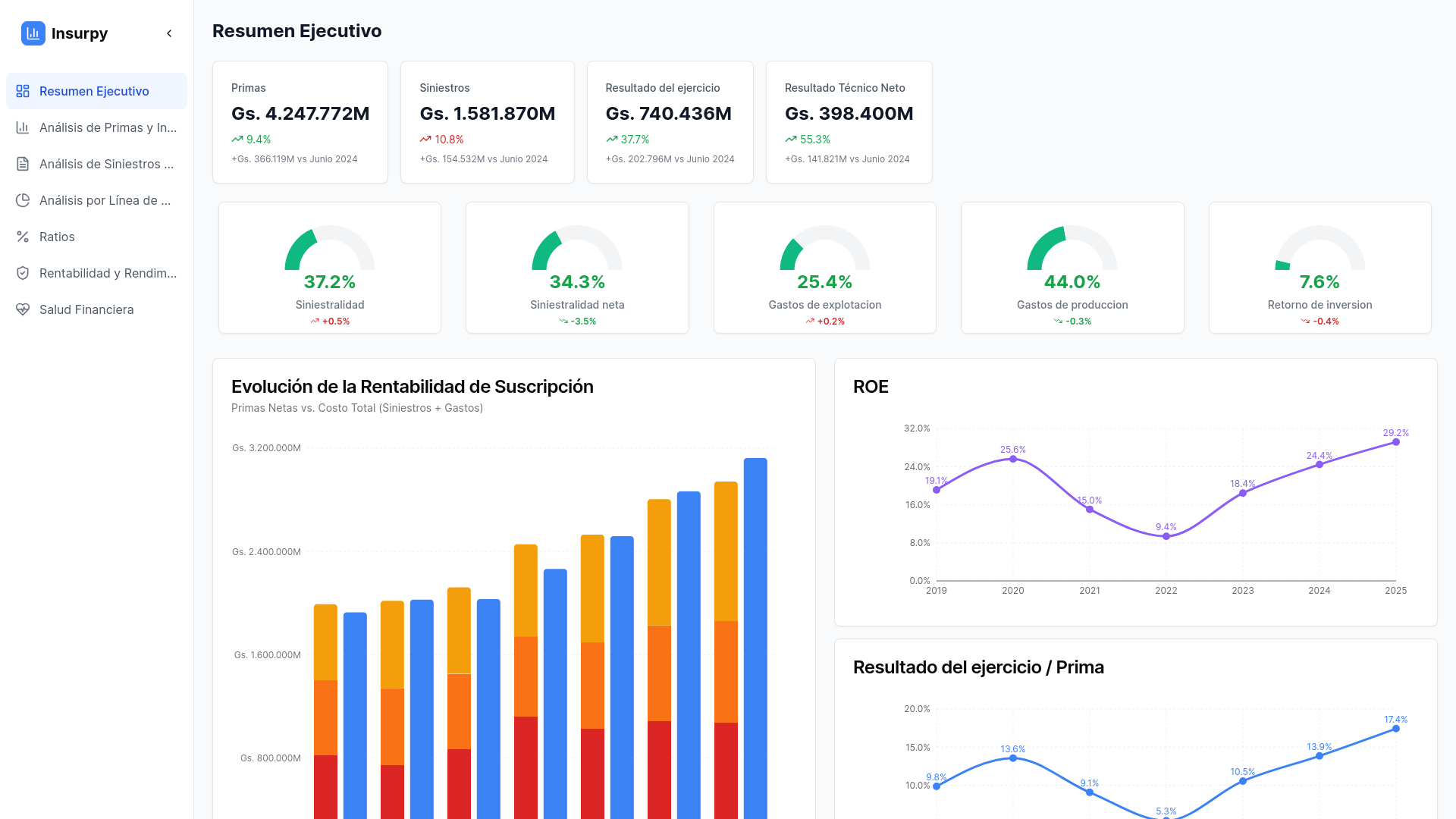 Insurpy Dashboard - Analytics de seguros